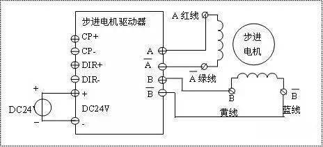 涨知识三张接线图搞定步进电机接线问题