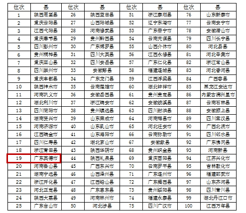 旅游县排名_贵州旅游十大景点排名(2)