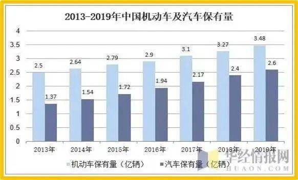 人均拥有汽车量_世界人均读书量排名