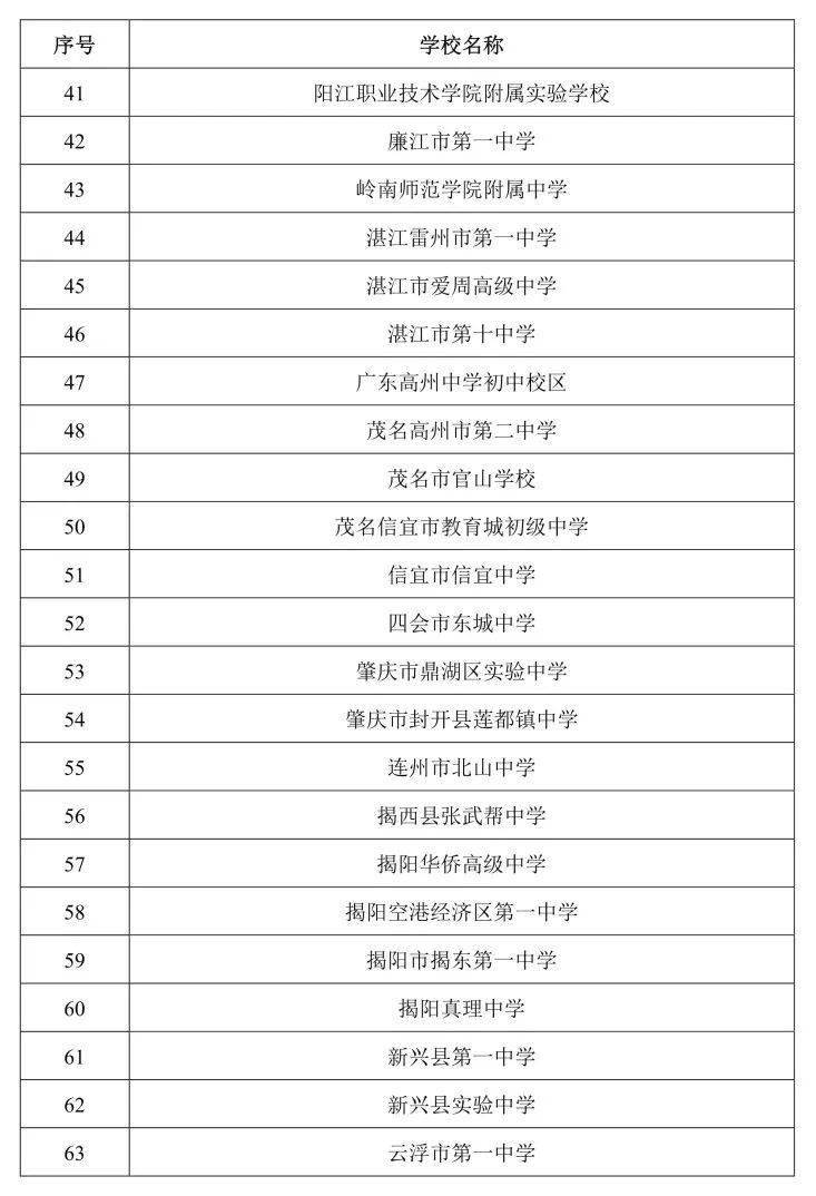 广东中学学校排名_广东高考尖子生最多的高中,高优率却排在这两所外