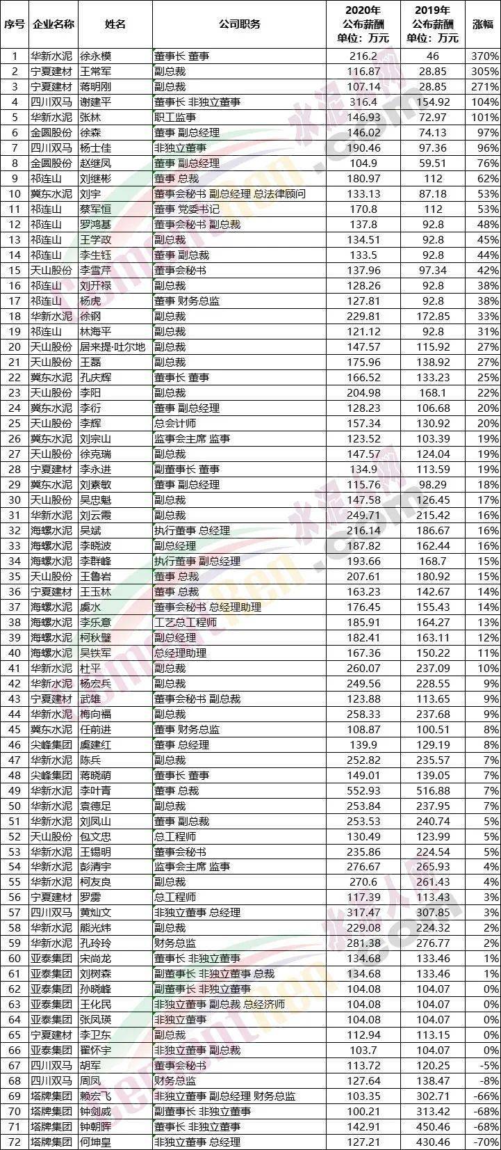 2020年工资排名榜_2020中国高校薪资排行出炉!