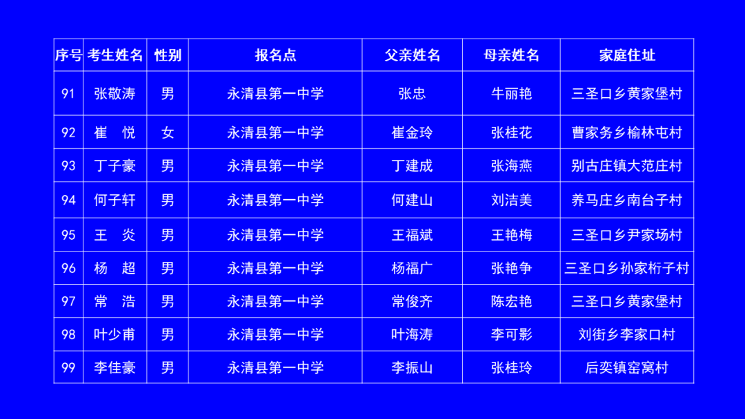 2021台州各县人口_台州人口2019总人数口(2)