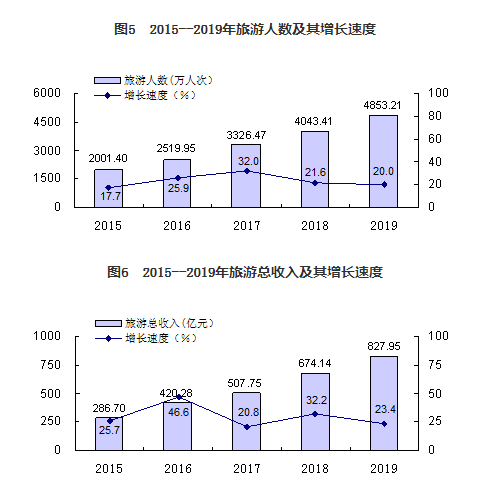 旅游产品销售和旅游经济总量_产品手绘马克笔