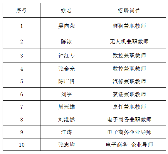 南海九江招聘_南海领航人才市场招聘 斗门招聘网(3)