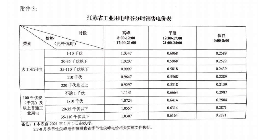 泰兴市曲霞总人口数_泰兴市地图