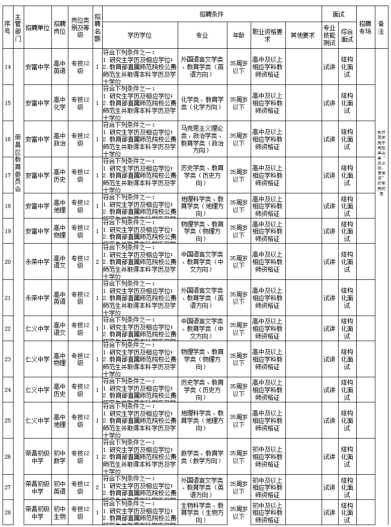 荣昌招聘_5月18日潼南 荣昌学习中心双店开业(3)