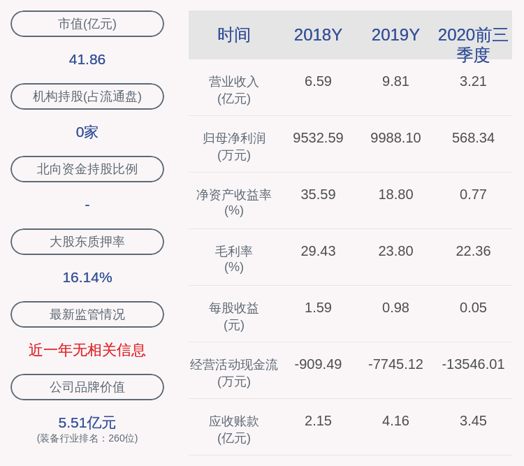 部分股份|罗博特科：李洁女士解除质押400万股