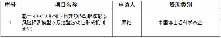 科研|破纪录创新高！连一医15项科研获国家、省级表彰立项