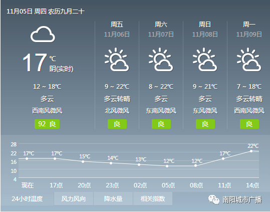 天气干燥请注意预防感冒补水保湿哦来源:河南省教育网及网络综合编辑