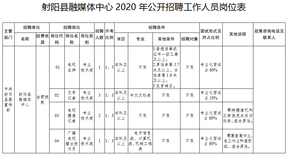 事业单位公开招聘人员办法(苏办发〔2020〕9号)等规定,经盐城市人力