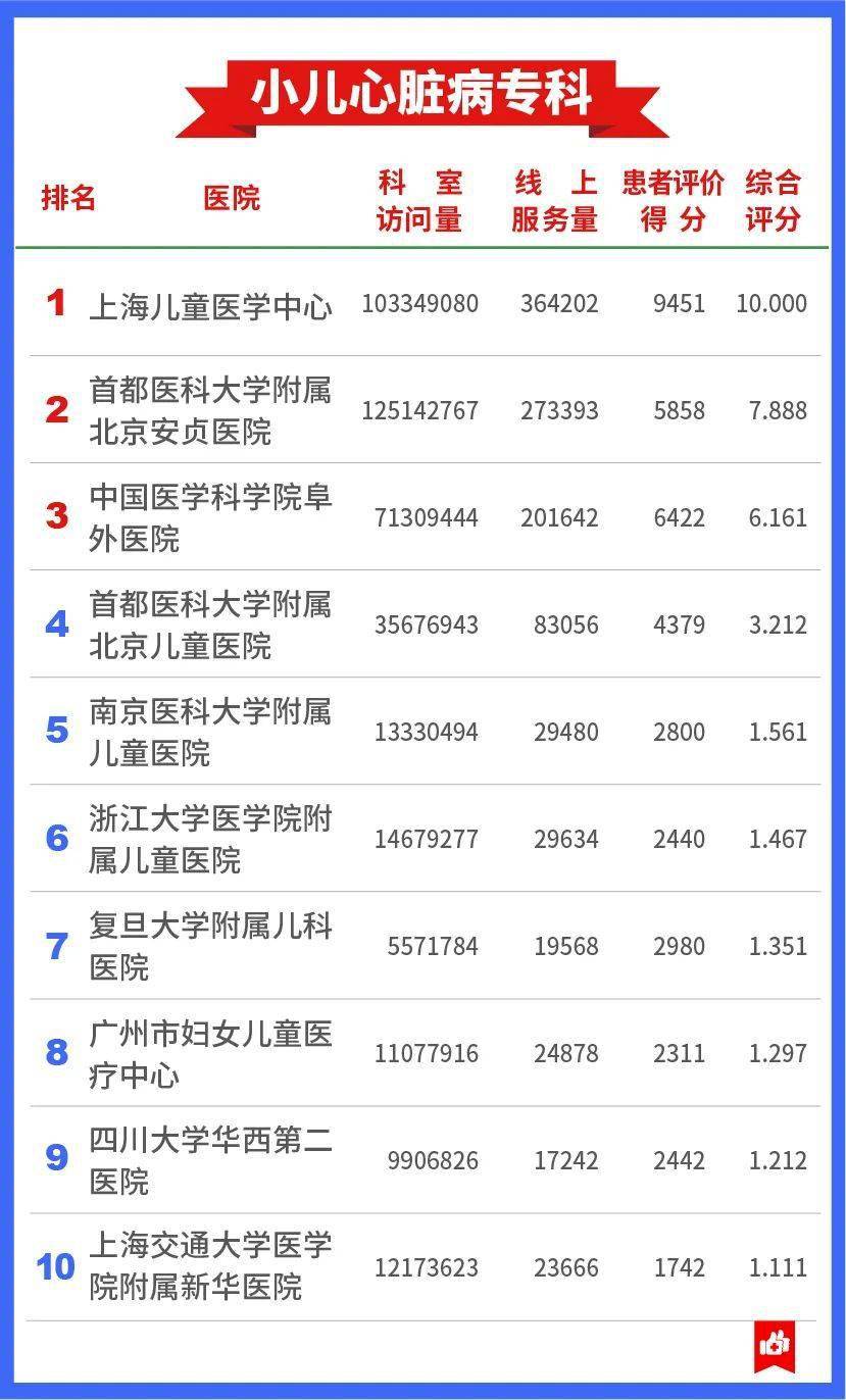 2020年医院分科室排名_2020年二级以上医院都要有中医科室(2)