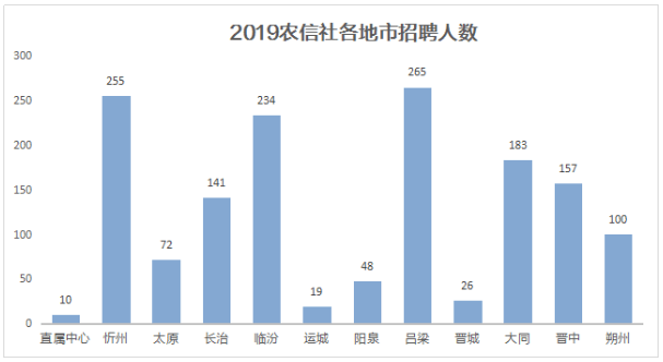 太原市人口2019总人数_太原市聋人学校2019