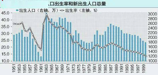 中国最新人口统计_中国最新人口数据统计