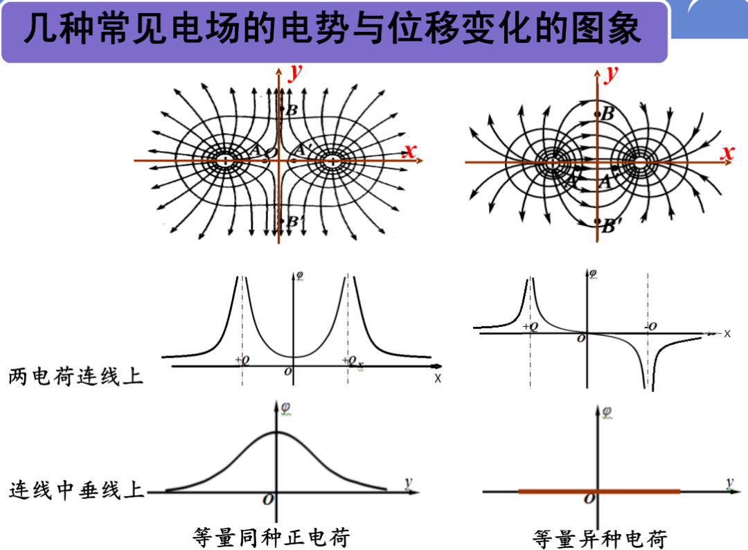 物理技巧 | φ--x 与 e--x 电场电势图像分析题技巧详解,看这一篇就够