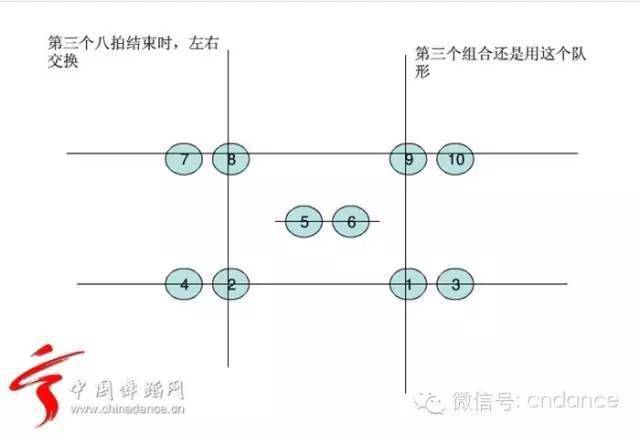 教你编排舞蹈队型_队形