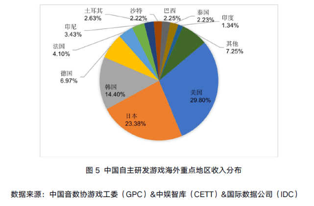 2020年游戏占gdp_中国gdp2020年(2)