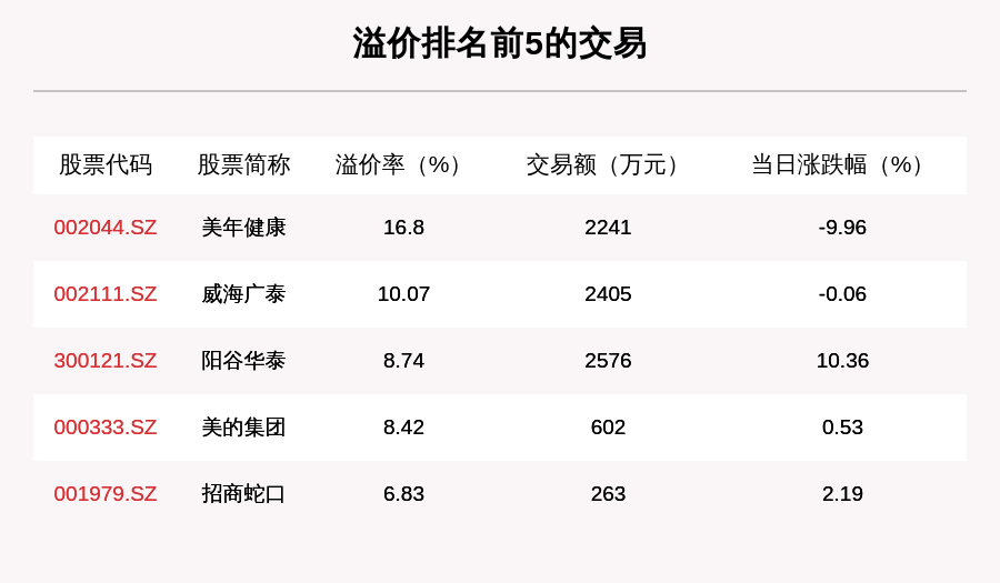 沪深两市|透视大宗交易：11月5日共成交176笔，海康威视成交33.28亿元