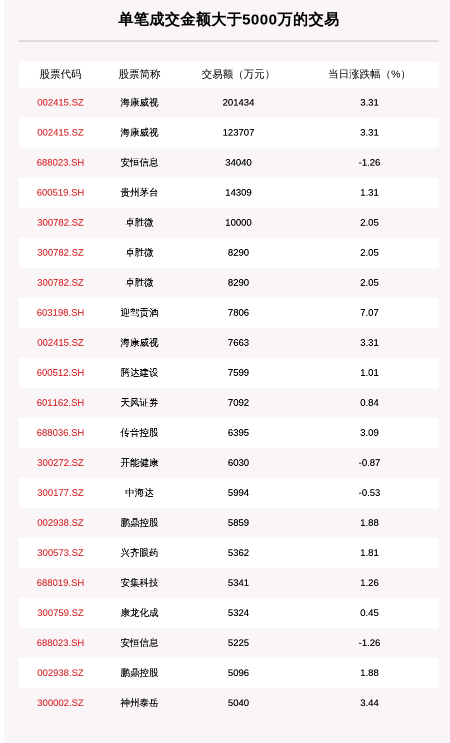 沪深两市|透视大宗交易：11月5日共成交176笔，海康威视成交33.28亿元