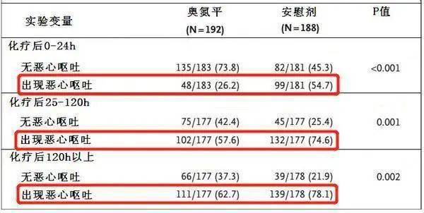 常规化疗gdp费用_这4点1步解决你的化疗困惑 患者