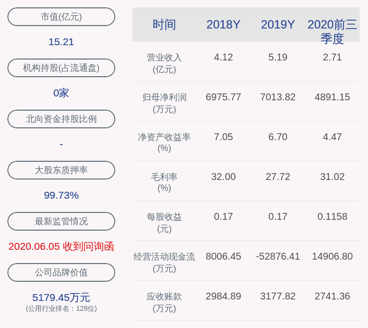 核心|ST浩源：公司管理层及部分核心员工终止增持计划