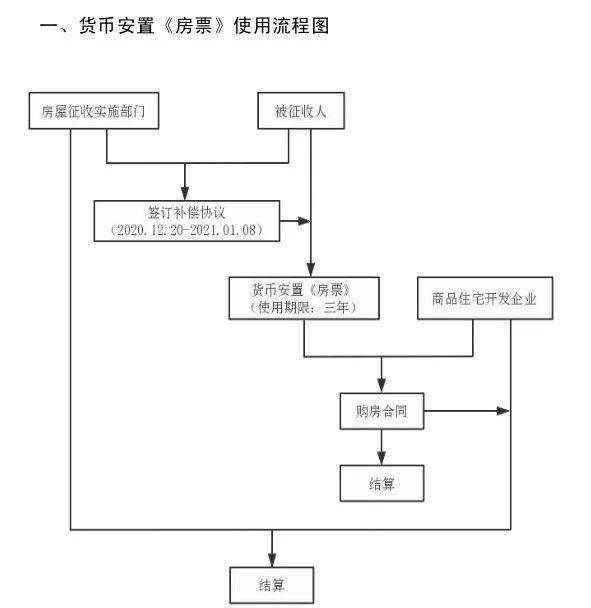 超征人口_人口普查(2)