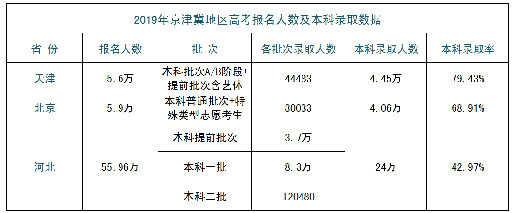 2020年天津高考排名_2019-2020天津农学院排名(最新)