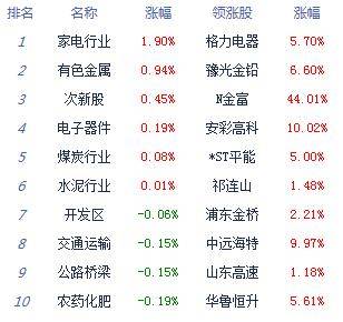 市场|收评：股指弱势震荡沪指跌0.24% 航运股表现活跃