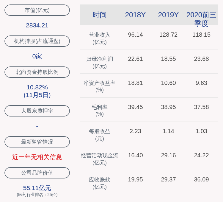 Inc|药明康德：股东WuXi AppTec (BVI) Inc.减持计划完成，减持股份数量约2311万股