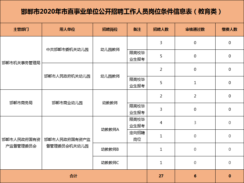 邯郸人口数量_河北省中考大户报考人数近16万,邯郸家长心疼孩子:三年后竞争更(2)