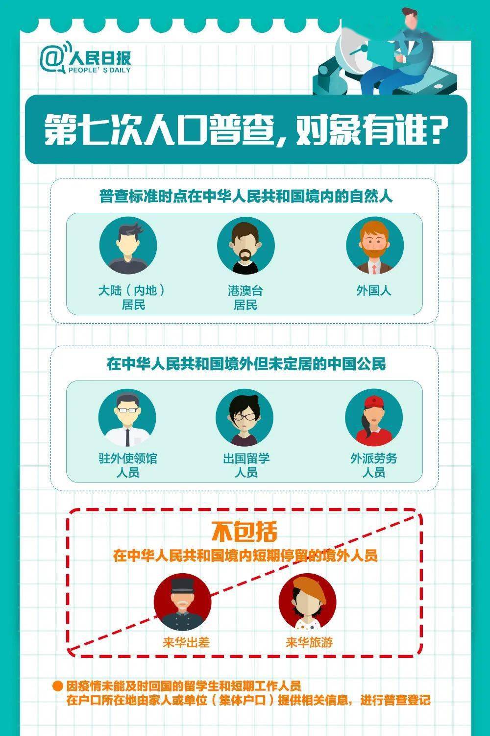 第七次人口普查人口的变动_第七次人口普查图片(2)