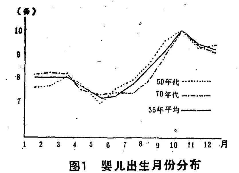 星座人口_这三大星座不善理财,容易成为隐形贫困人口(2)