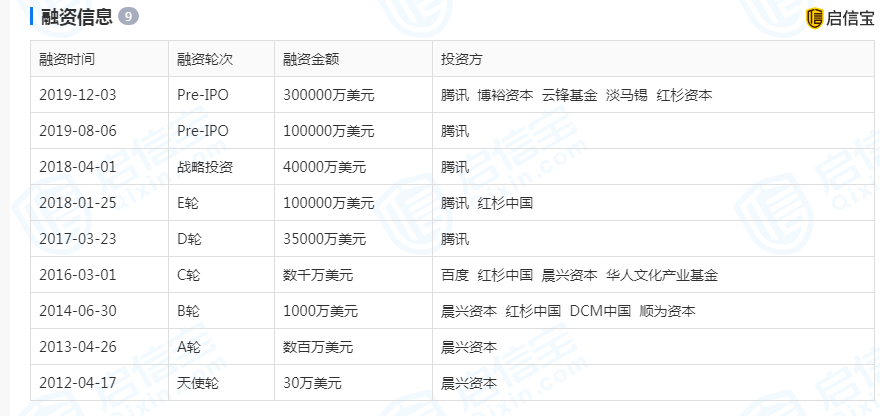 马云|“短视频第一股”即将诞生，2000多万人用它挣钱！两位80后创始人身家超200亿，马云、马化腾也要笑了