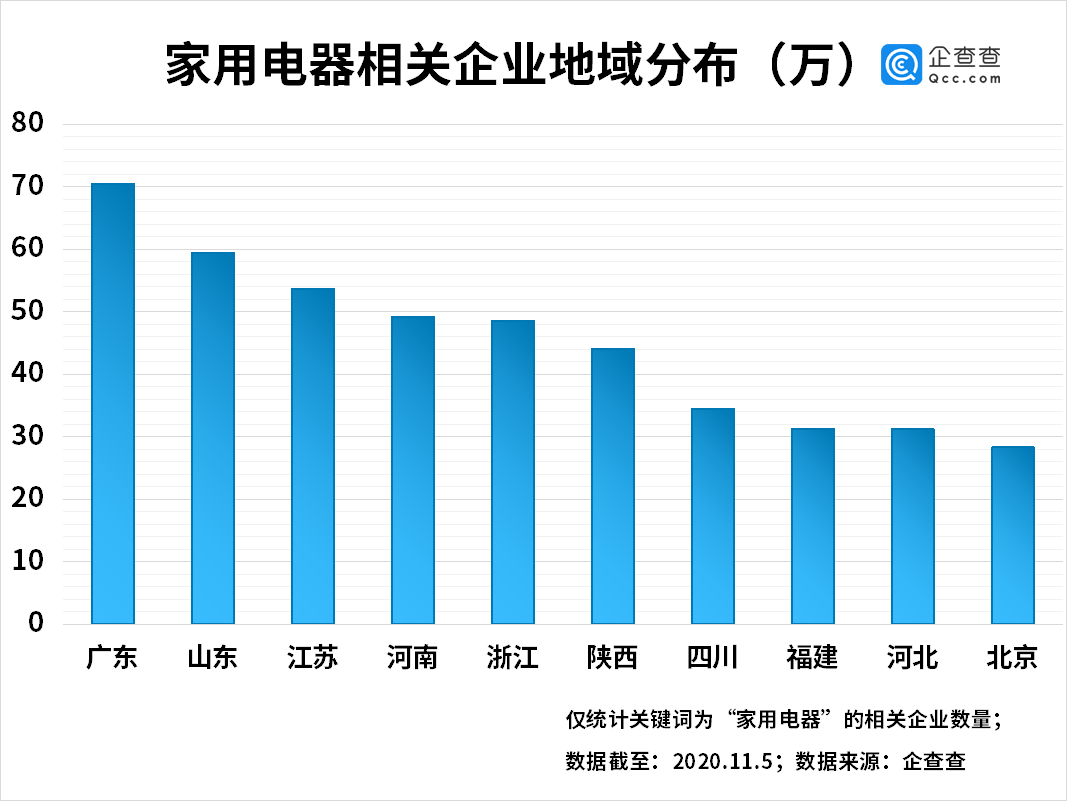 数据分析中国家电市场年度冲刺