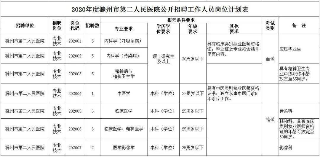 滁州多少人口_2019年滁州市常住人口为414.7万人 城镇化率达54.54(2)