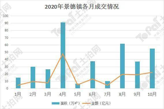 2021年景德镇浮梁县gdp_看看新闻 叩击时代(2)