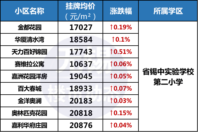 无锡户籍人口_恒惠房观察 14城户籍人口自然负增长,除东北外,这些城市也在列(2)