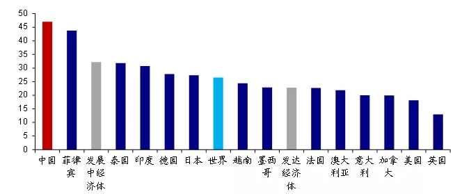 数据可视化世界各国gdp历史排行榜_数据可视化 中国GDP逆袭之路 史诗般宏大(2)