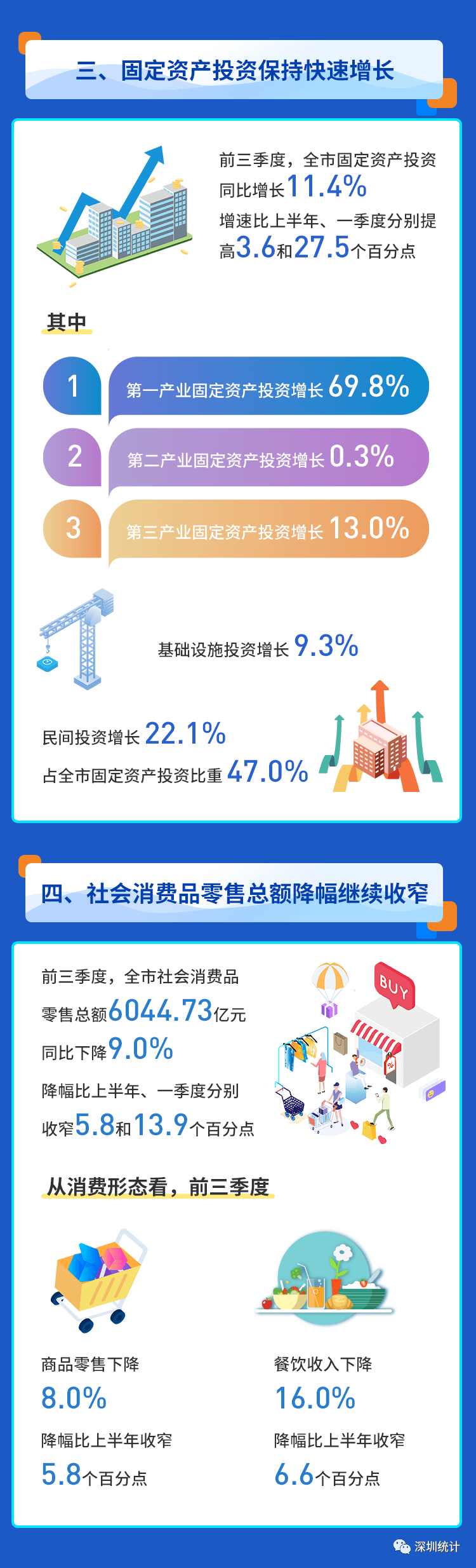 罗湖GDP2020_深圳2020三季度10+1区GDP排行榜来了!40周年后各区新定位曝光