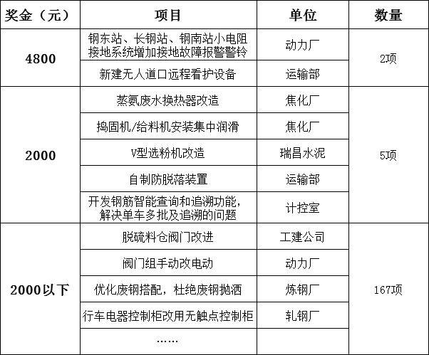 长钢人口_全体长钢人 我和长钢的故事 征文评选结果出炉,一起见证