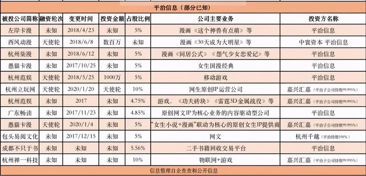 股东|字节11亿元投资掌阅成第三大股东，网文行业格局生变