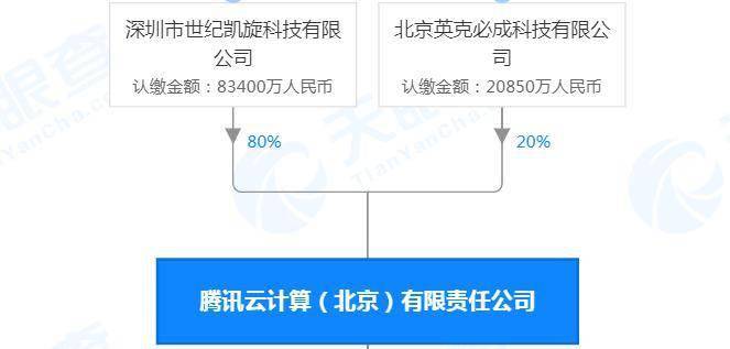 腾讯旗下子公司腾讯云员工涉嫌嫌职务侵占罪被
