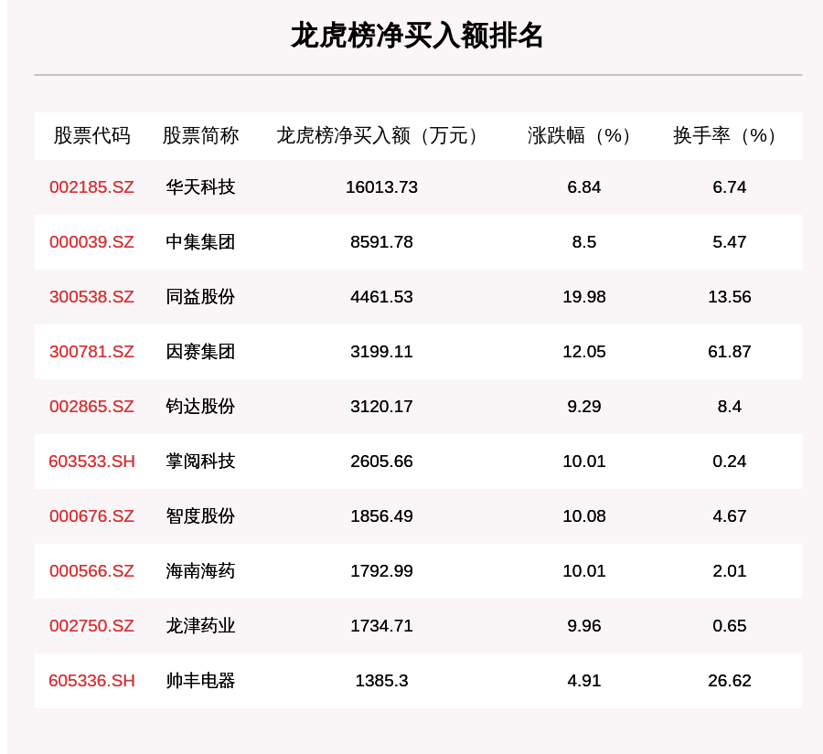 个股|11月6日龙虎榜解析：华天科技净买入1.6亿元，还有16只个股被机构扫货，华天科技、钧达股份、江铃汽车上榜