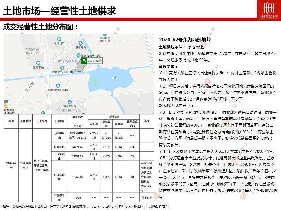 2020徐州主城区人口_2021徐州城区图