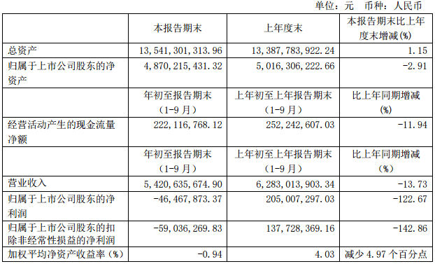 乳企排名_车企vds排名(2)