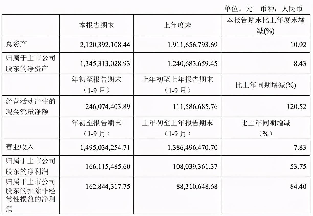 股东|字节11亿元投资掌阅成第三大股东，网文行业格局生变
