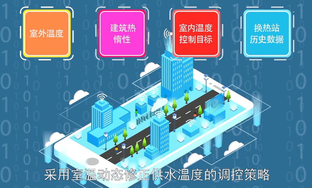 全智能调度生态城供热的智慧奥秘说给你听