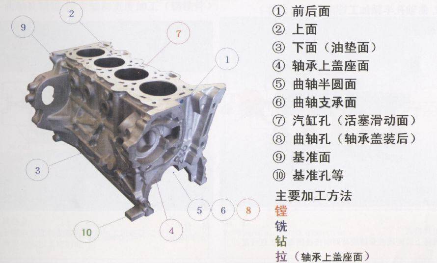 汽车发动机缸体cnc加工的33道工序图文详解非常全面