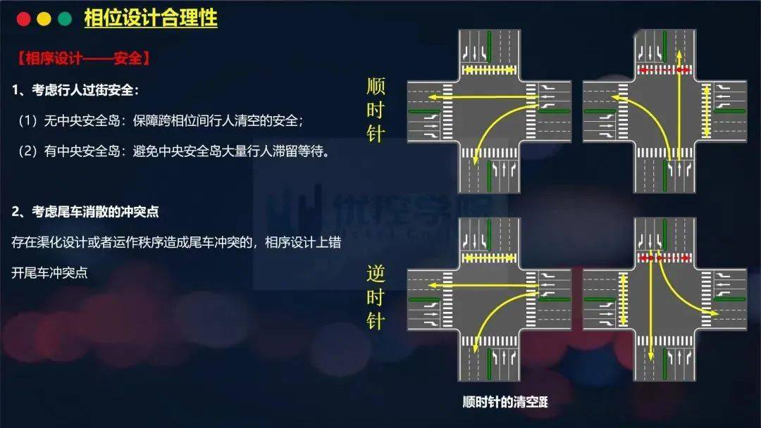 67直播回顾丨邓光文:交通信号配时合理性的探讨_相位