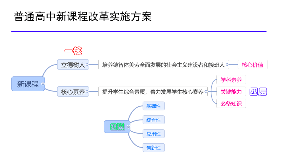 我校召开大思政理念下课程思政推进会