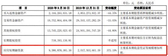 报告|方正证券前三季度净利15亿元 支付给职工现金24亿元